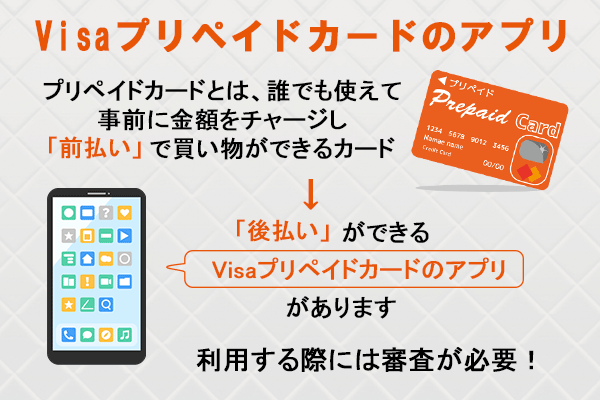 visaプリペイドカードのアプリの特徴をイラストで解説している画像