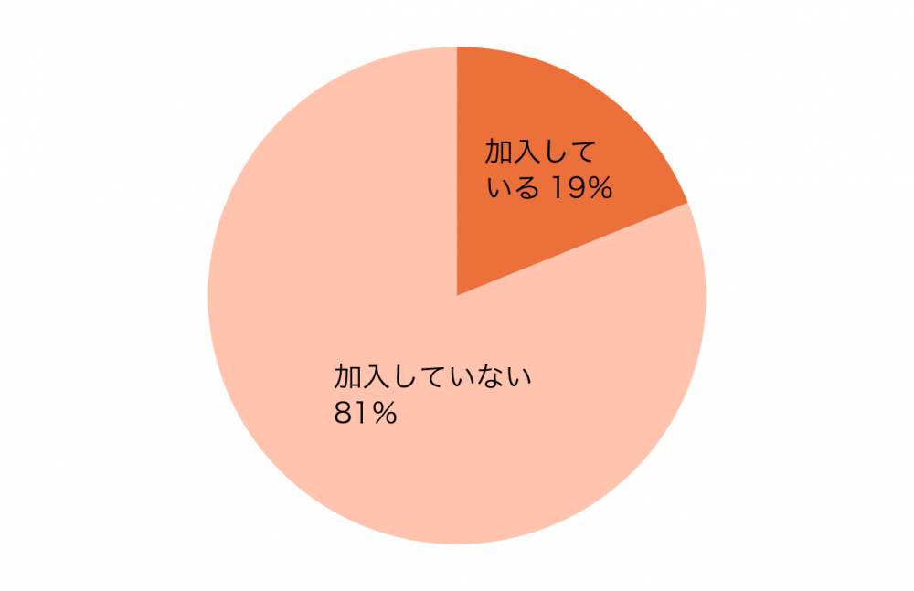 終身保険の加入率