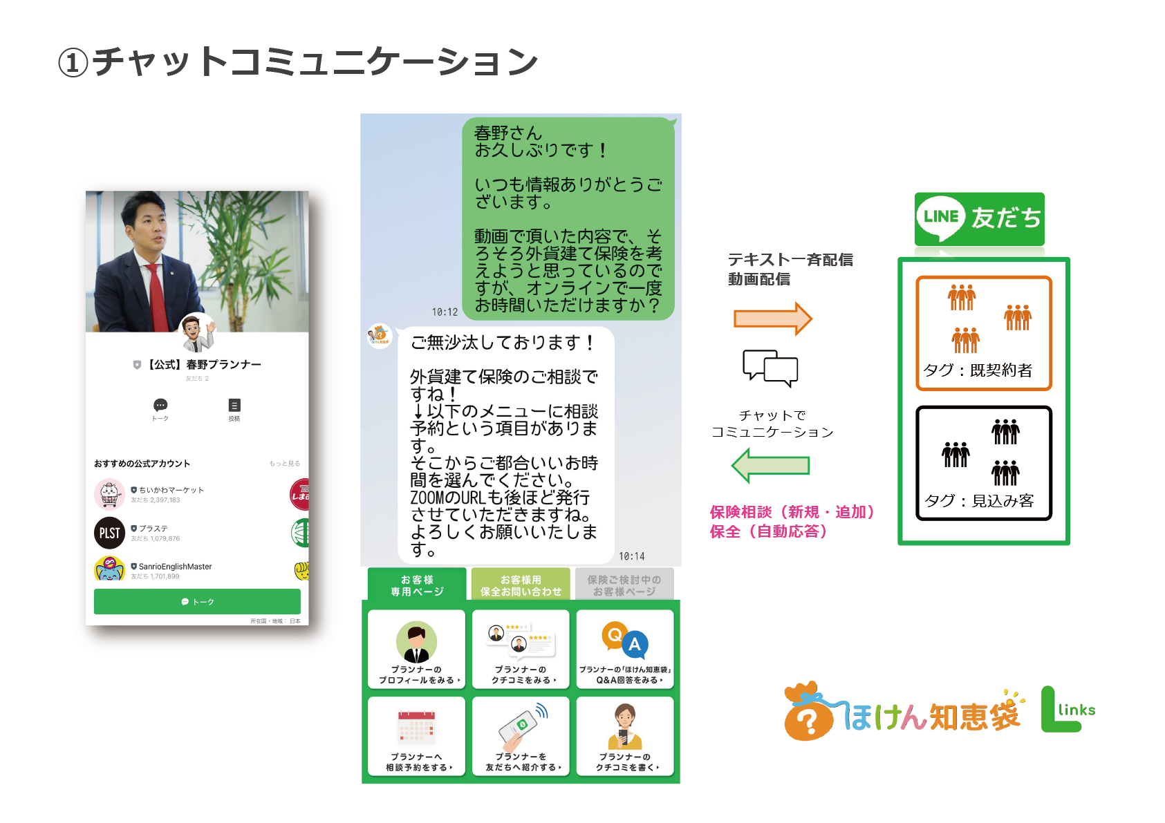 ①チャットコミュニケーション