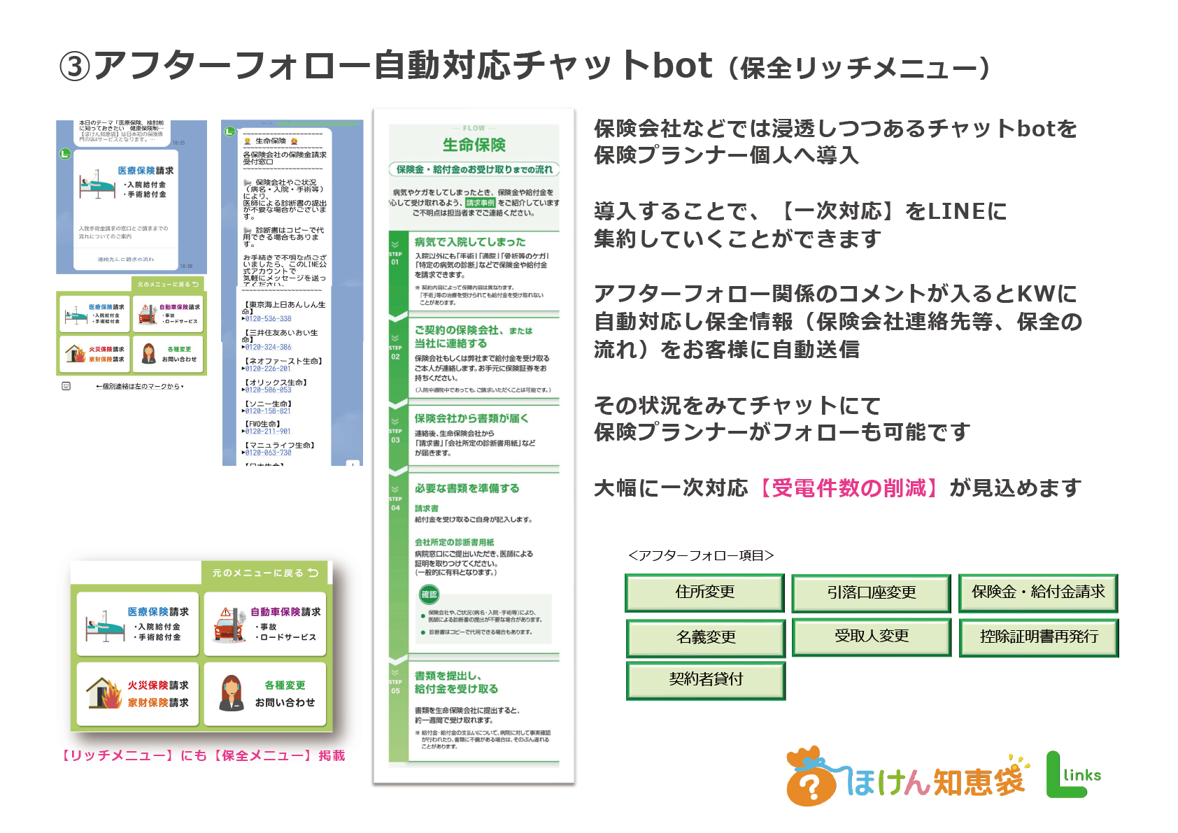 ③アフターフォロー自動対応