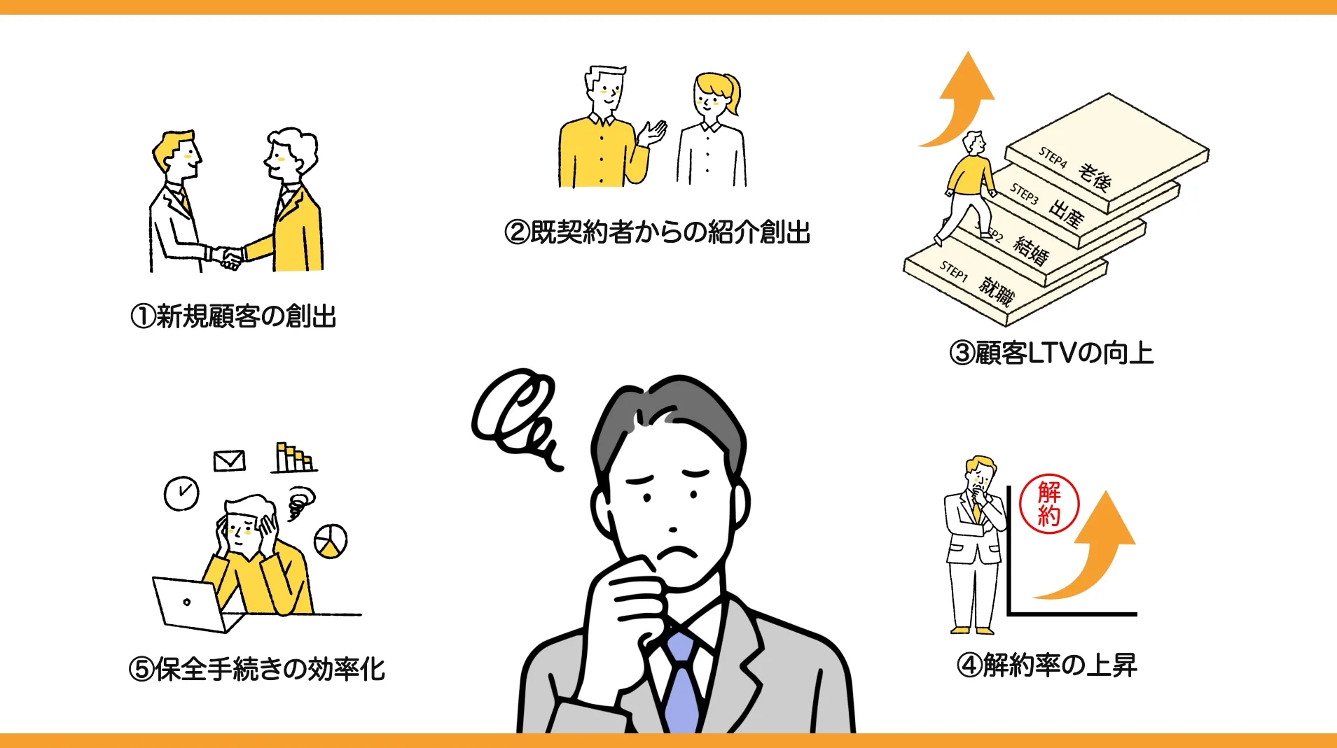 こんな課題をお持ちではないですか?